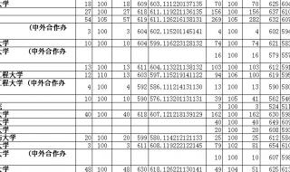570分可以上什么大学